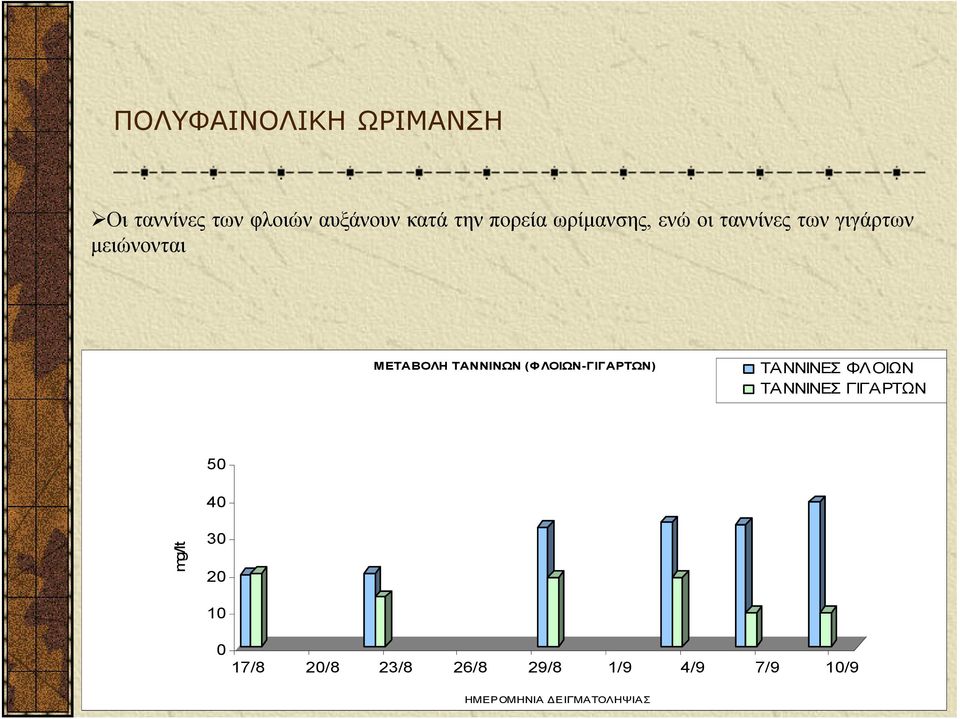 (ΦΛΟΙΩΝ-ΓΙΓΑΡΤΩΝ) ΤΑΝΝΙΝΕΣ ΦΛΟΙΩΝ ΤΑΝΝΙΝΕΣ ΓΙΓΑΡΤΩΝ 50 40 mg/lt 30 20