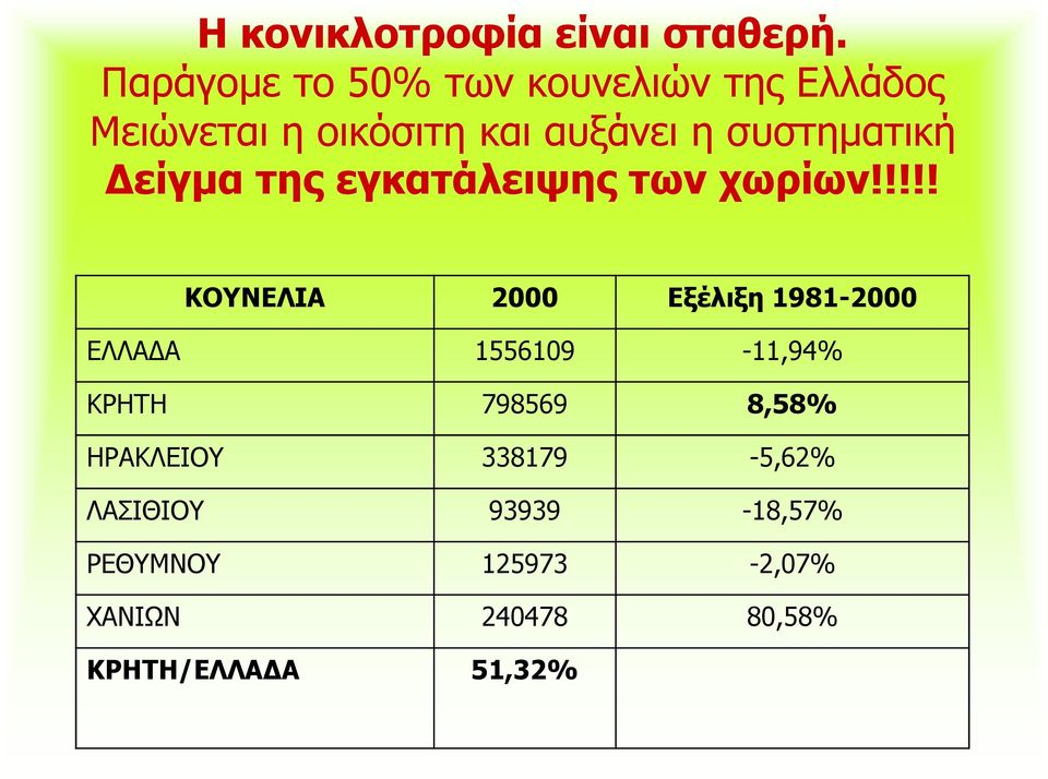 συστηµατική είγµα της εγκατάλειψης των χωρίων!