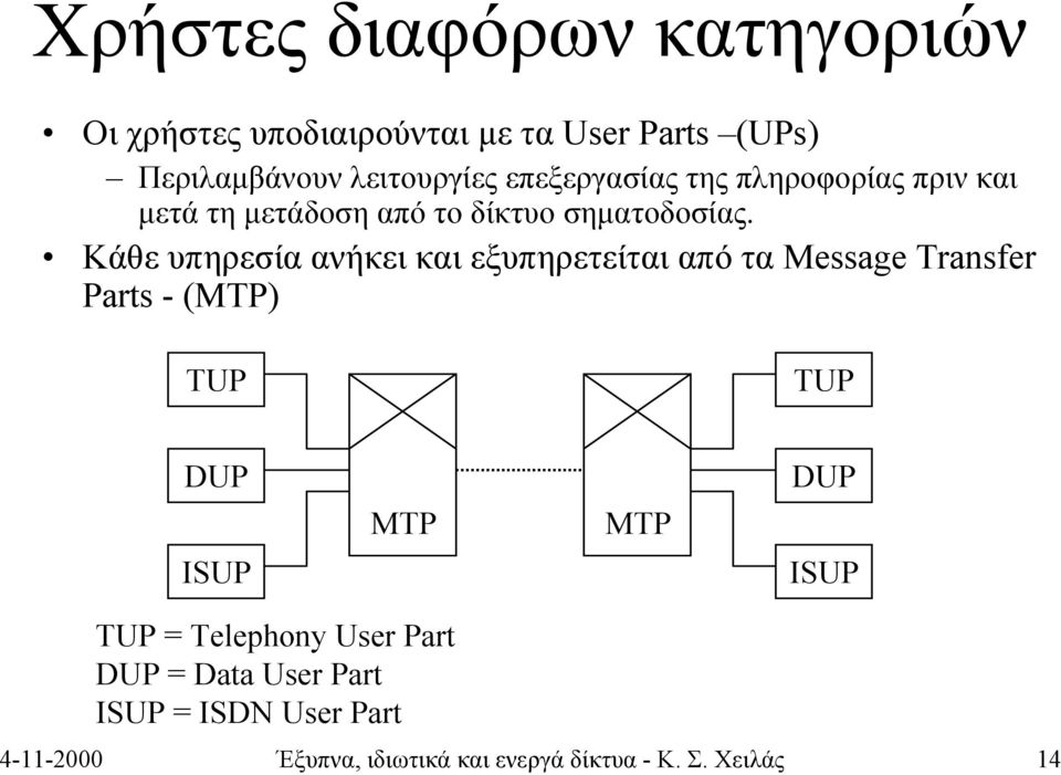 Κάθε υπηρεσία ανήκει και εξυπηρετείται από τα Message Transfer Parts - (MTP) TUP TUP DUP MTP MTP DUP ISUP