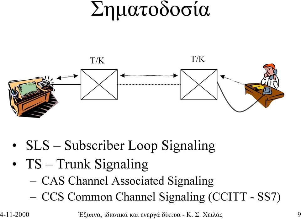 CCS Common Channel Signaling (CCITT - SS7)