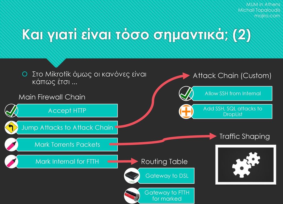 Attack Chain (Custom) Allow SSH from Internal Add SSH, SQL attacks to DropList