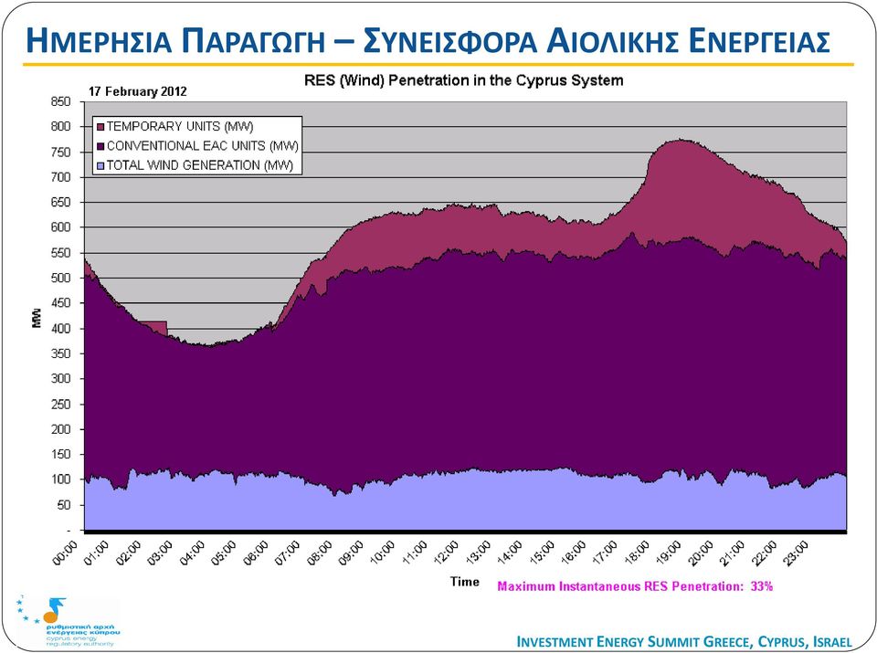 ΣΥΝΕΙΣΦΟΡΑ