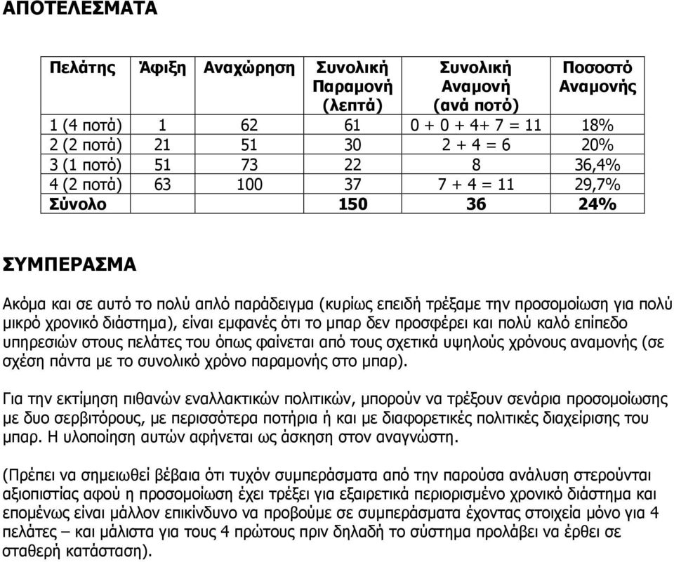 εμφανές ότι το μπαρ δεν προσφέρει και πολύ καλό επίπεδο υπηρεσιών στους πελάτες του όπως φαίνεται από τους σχετικά υψηλούς χρόνους αναμονής (σε σχέση πάντα με το συνολικό χρόνο παραμονής στο μπαρ).