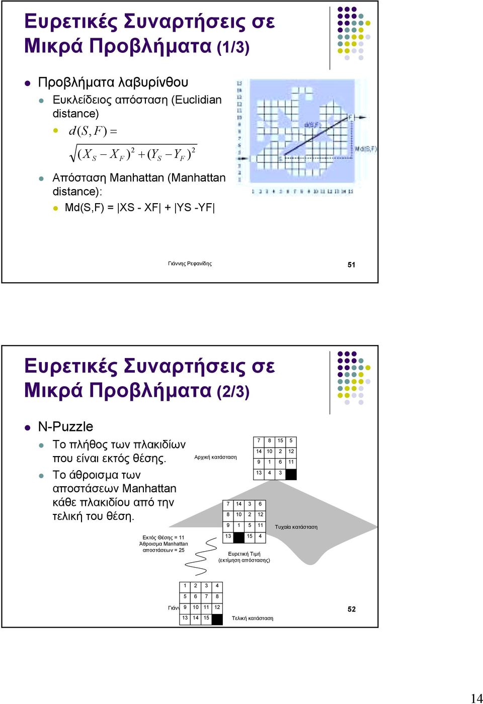 εκτός θέσης. " Το άθροισµα των αποστάσεων Manhattan κάθε πλακιδίου από την τελική του θέση.