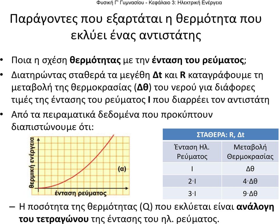 που διαρρέει τον αντιστάτη Από τα πειραματικά δεδομένα που προκύπτουν διαπιστώνουμε ότι: Ένταση Ηλ.