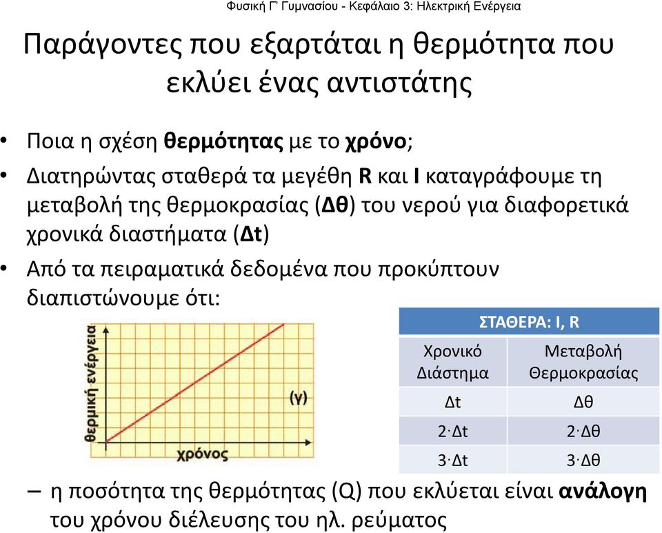 (Δt) Από τα πειραματικά δεδομένα που προκύπτουν διαπιστώνουμε ότι: Χρονικό Διάστημα Δt 2 Δt 3 Δt ΣΤΑΘΕΡΑ: Ι, R