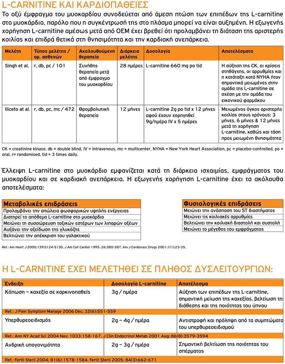 CK = creatinine kinase, db = double blind, IV = intravenous, mc = multicenter, NYHA = New York Heart Association, pc = placebo-controlled, po = oral, r= randomised, tid = 3 times daily.