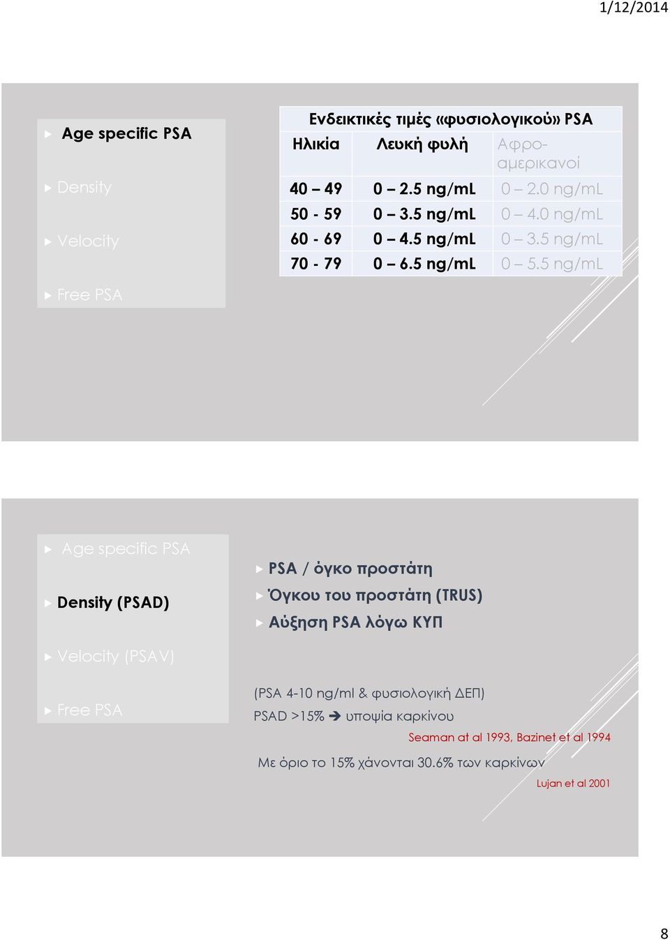 5 ng/ml Free PSA Age specific PSA Density (PSAD) PSA / όγκο προστάτη Όγκου του προστάτη (TRUS) Αύξηση PSA λόγω ΚΥΠ Velocity
