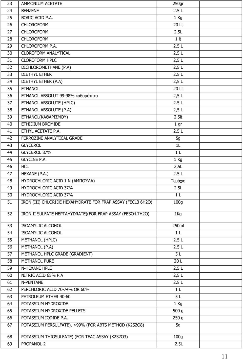 A) 2,5 L 39 ETHANOL(ΚΑΘΑΡΙΣΜΟΥ) 2.5lt 40 ETHIDIUM BROMIDE 1 gr 41 ETHYL ACETATE P.A. 2.5 L 42 FERROZINE ANALYTICAL GRADE 5g 43 GLYCEROL 1L 44 GLYCEROL 87% 1 L 45 GLYCINE P.A. 1 Kg 46 HCL 2,5L 47 HEXANE (P.