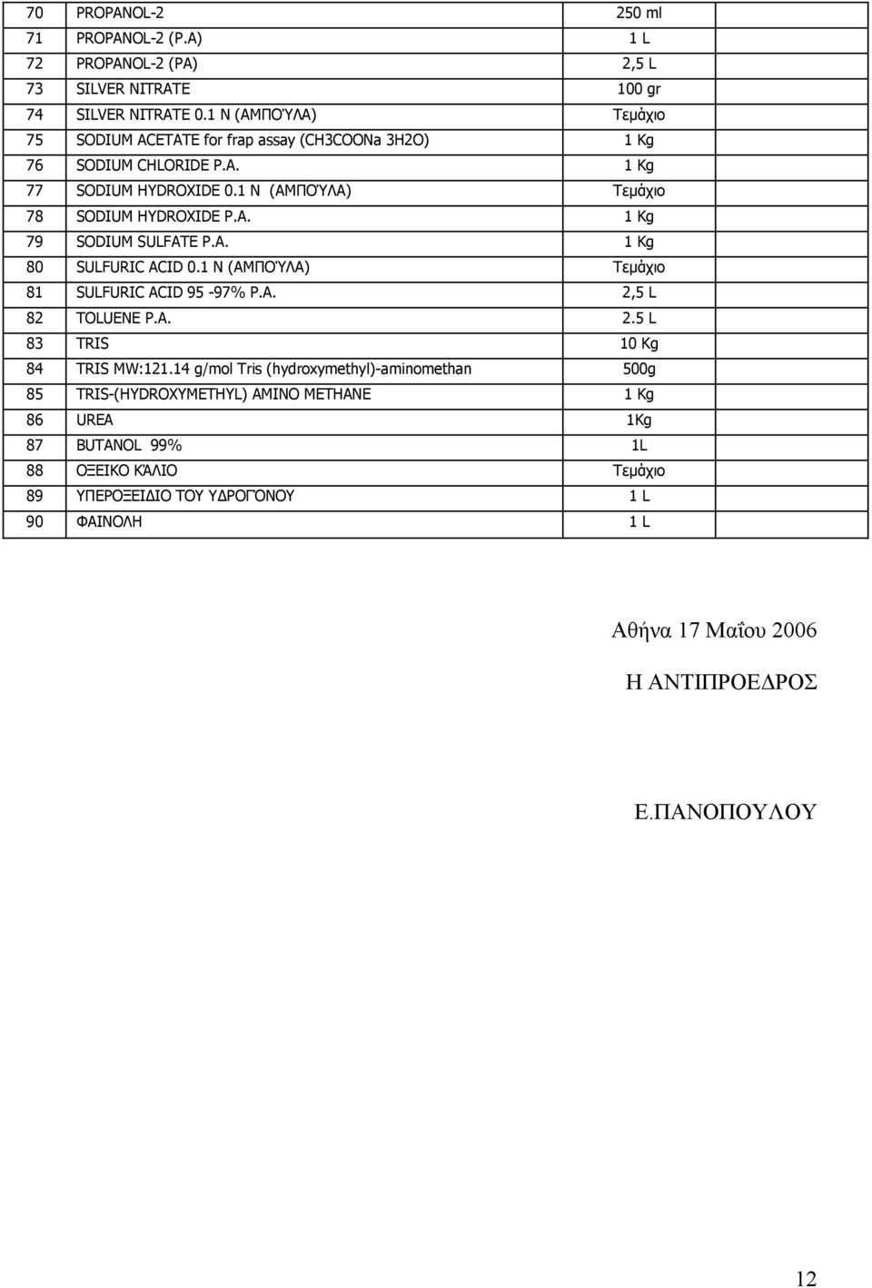 A. 1 Kg 80 SULFURIC ACID 0.1 N (ΑΜΠΟΎΛΑ) 81 SULFURIC ACID 95-97% P.A. 2,5 L 82 TOLUENE P.A. 2.5 L 83 TRIS 10 Kg 84 TRIS MW:121.