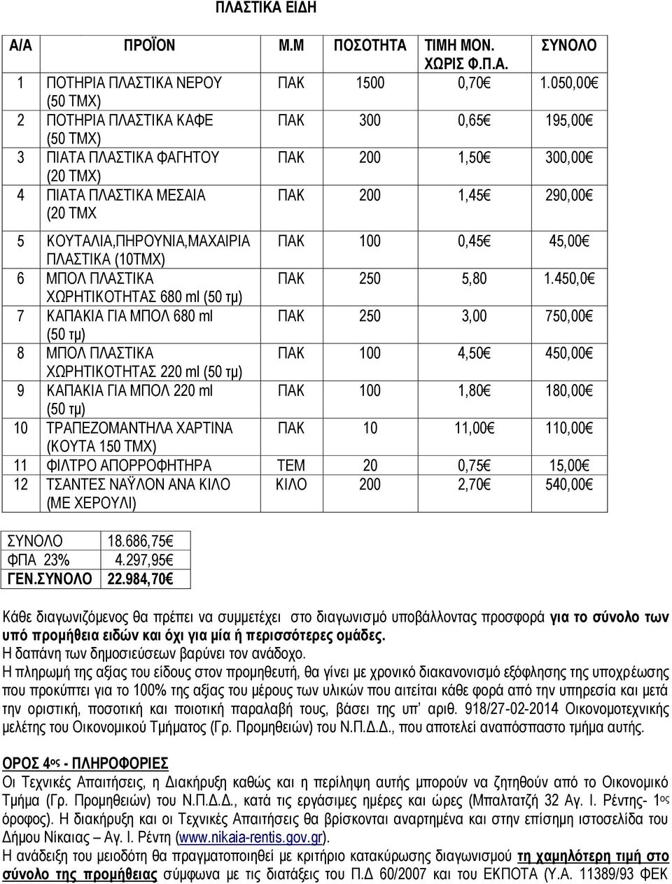 ΚΟΥΤΑΛΙΑ,ΠΗΡΟΥΝΙΑ,ΜΑΧΑΙΡΙΑ ΠΑΚ 100 0,45 45,00 ΠΛΑΣΤΙΚΑ (10ΤΜΧ) 6 ΜΠΟΛ ΠΛΑΣΤΙΚΑ ΠΑΚ 250 5,80 1.