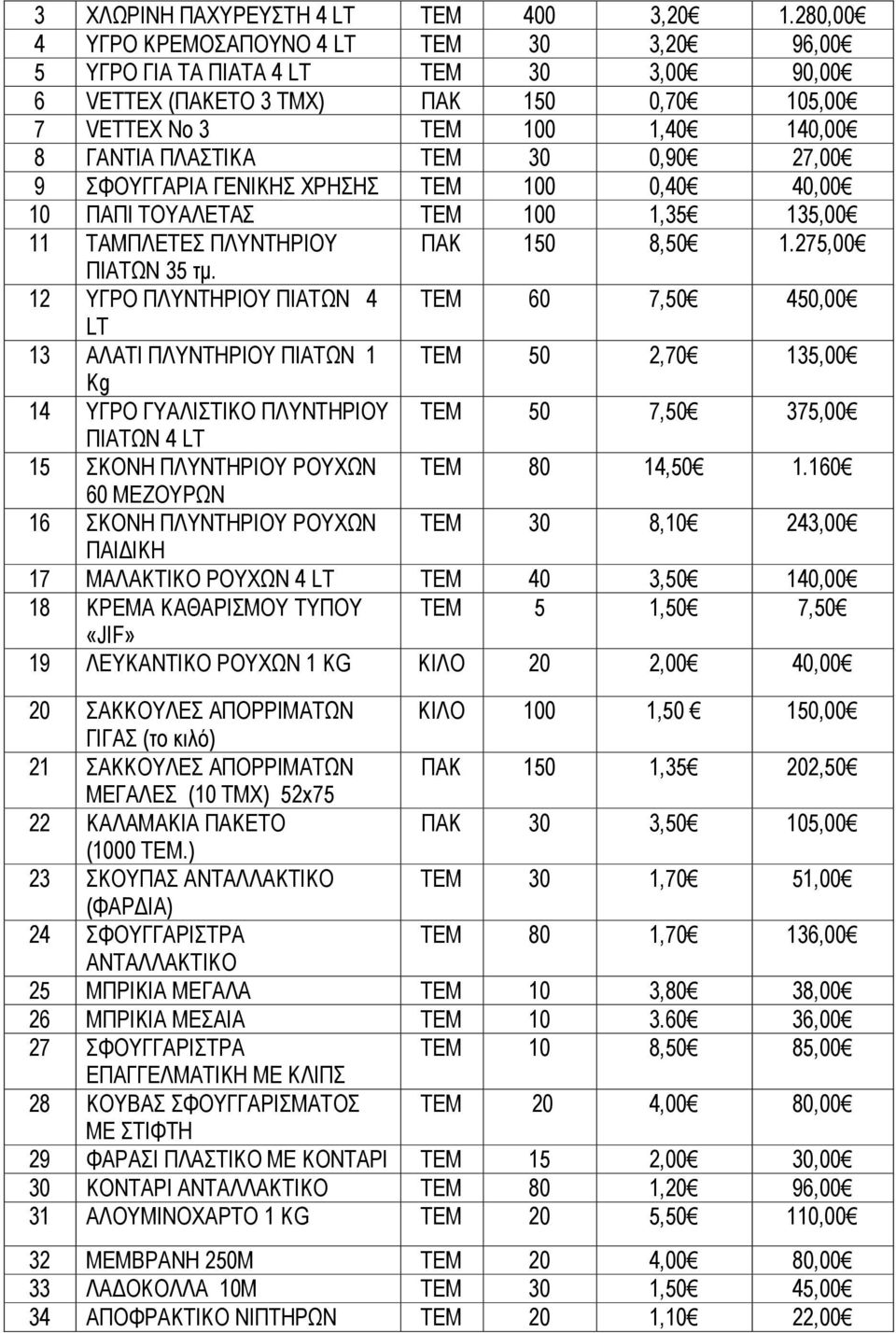 0,90 27,00 9 ΣΦΟΥΓΓΑΡΙΑ ΓΕΝΙΚΗΣ ΧΡΗΣΗΣ ΤΕΜ 100 0,40 40,00 10 ΠΑΠΙ ΤΟΥΑΛΕΤΑΣ ΤΕΜ 100 1,35 135,00 11 ΤΑΜΠΛΕΤΕΣ ΠΛΥΝΤΗΡΙΟΥ ΠΑΚ 150 8,50 1.275,00 ΠΙΑΤΩΝ 35 τμ.
