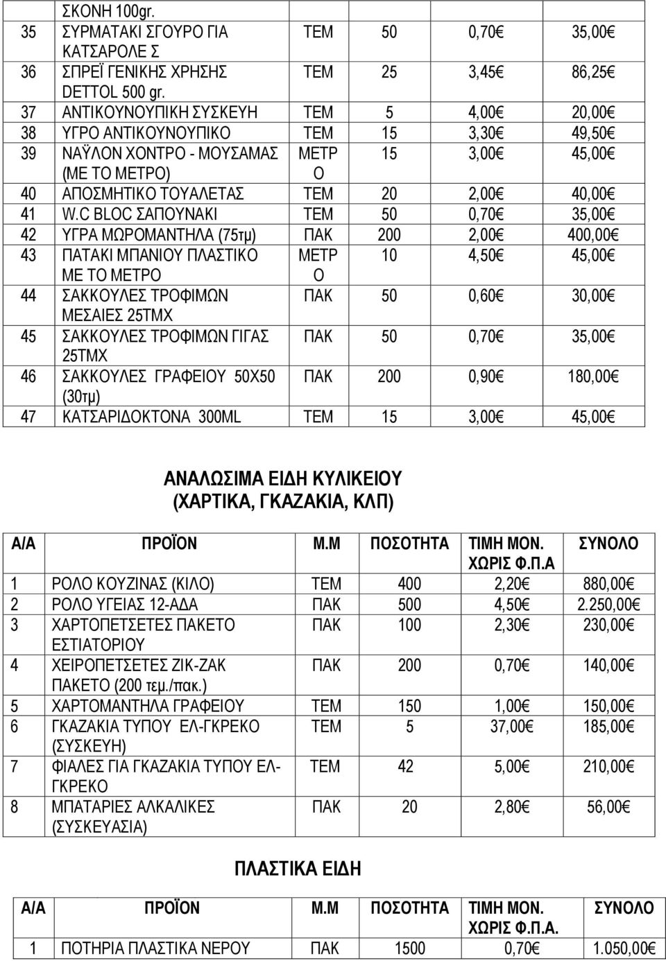 C BLOC ΣΑΠΟΥΝΑΚΙ ΤΕΜ 50 0,70 35,00 42 ΥΓΡΑ ΜΩΡΟΜΑΝΤΗΛΑ (75τμ) ΠΑΚ 200 2,00 400,00 43 ΠΑΤΑΚΙ ΜΠΑΝΙΟΥ ΠΛΑΣΤΙΚΟ ΜΕΤΡ 10 4,50 45,00 ΜΕ ΤΟ ΜΕΤΡΟ Ο 44 ΣΑΚΚΟΥΛΕΣ ΤΡΟΦΙΜΩΝ ΠΑΚ 50 0,60 30,00 ΜΕΣΑΙΕΣ 25ΤΜΧ 45