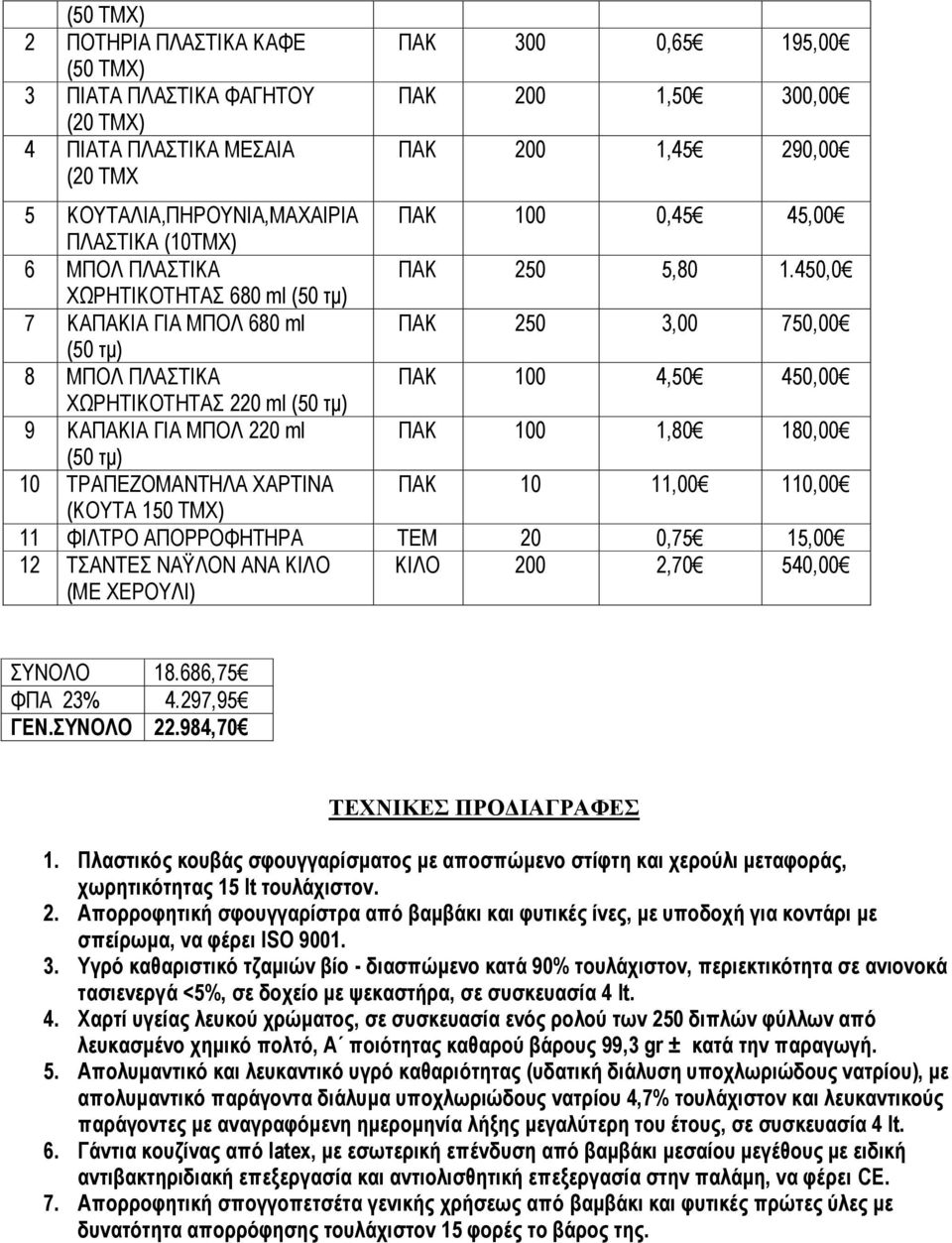 450,0 ΧΩΡΗΤΙΚΟΤΗΤΑΣ 680 ml (50 τμ) 7 ΚΑΠΑΚΙΑ ΓΙΑ ΜΠΟΛ 680 ml ΠΑΚ 250 3,00 750,00 (50 τμ) 8 ΜΠΟΛ ΠΛΑΣΤΙΚΑ ΠΑΚ 100 4,50 450,00 ΧΩΡΗΤΙΚΟΤΗΤΑΣ 220 ml (50 τμ) 9 ΚΑΠΑΚΙΑ ΓΙΑ ΜΠΟΛ 220 ml ΠΑΚ 100 1,80 180,00