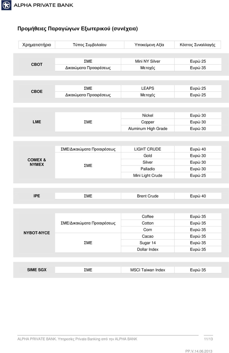 Ευρώ 40 Gold Ευρώ 30 Silver Ευρώ 30 Palladio Ευρώ 30 Mini Light Crude Ευρώ 25 IPE Brent Crude Ευρώ 40 NYBOT-NYCE / ικαιώµατα Προαιρέσεως Coffee Ευρώ 35 Cotton Ευρώ 35 Corn