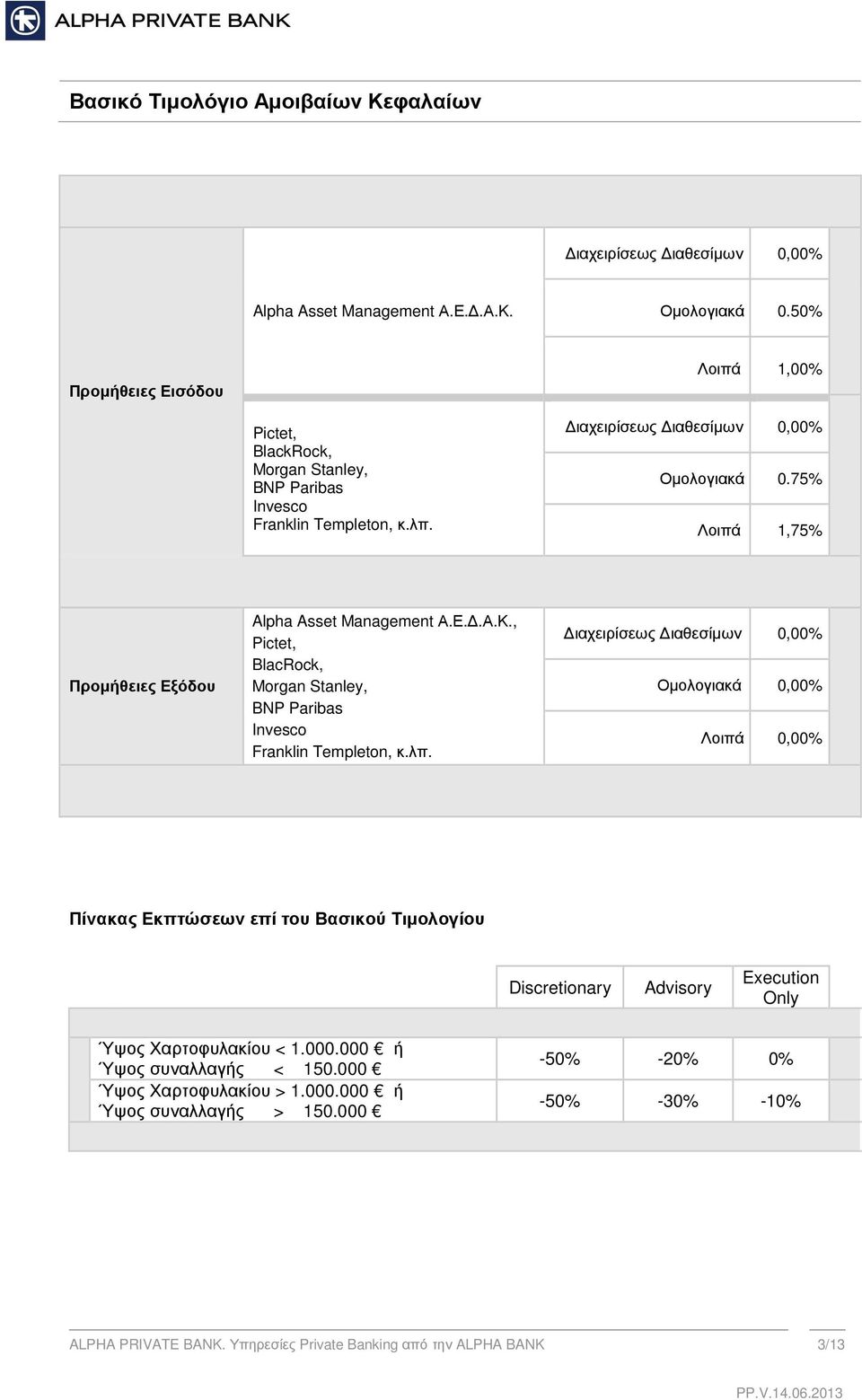 75% Λοιπά,75% Προµήθειες Εξόδου Alpha Asset Management Α.Ε..Α.Κ., Pictet, BlacRock, Morgan Stanley, BNP Paribas Invesco Franklin Templeton, κ.λπ.