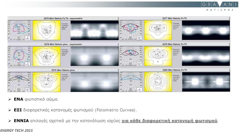 (Fotometric Curves).