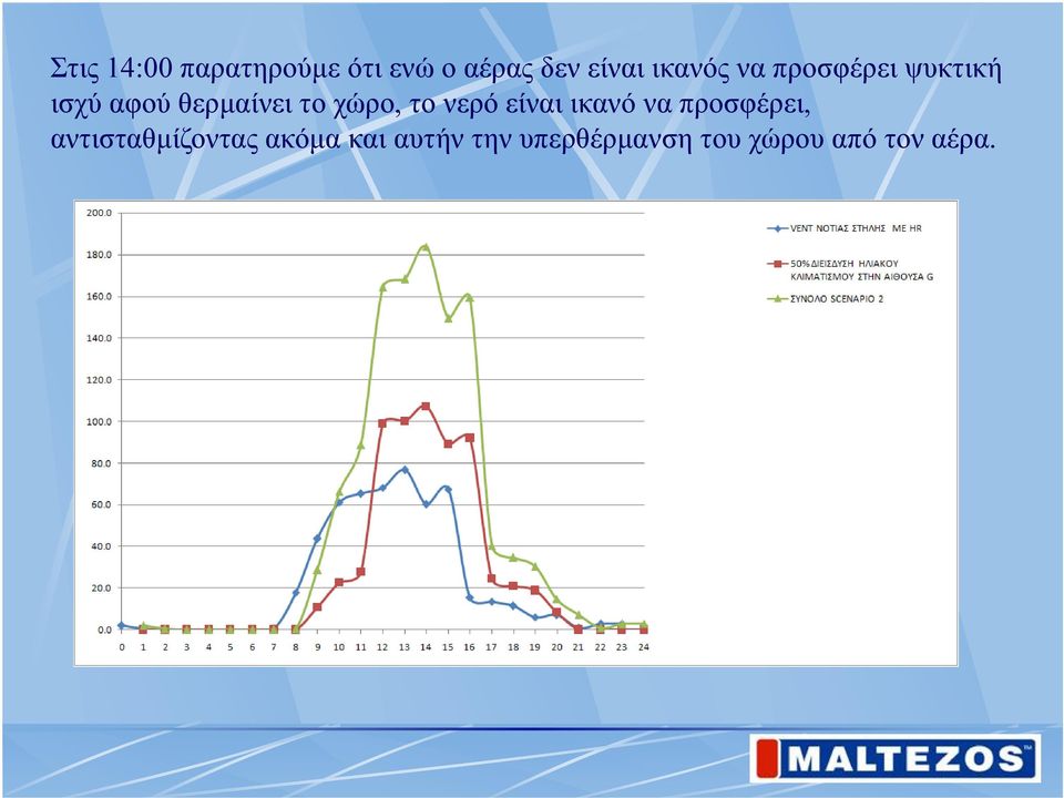 χώρο, το νερό είναι ικανό να προσφέρει,