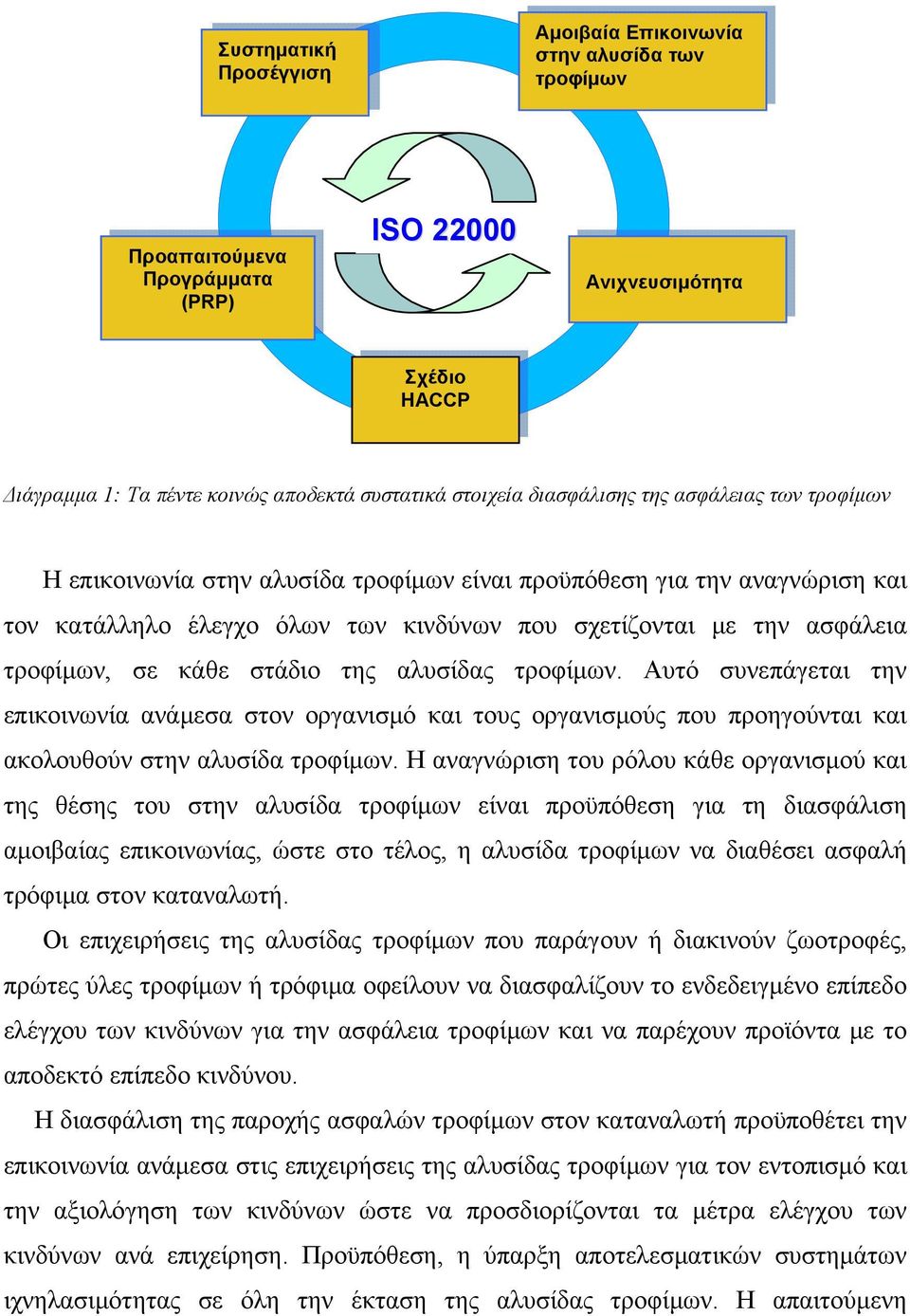 κάθε στάδιο της αλυσίδας τροφίμων. Αυτό συνεπάγεται την επικοινωνία ανάμεσα στον οργανισμό και τους οργανισμούς που προηγούνται και ακολουθούν στην αλυσίδα τροφίμων.