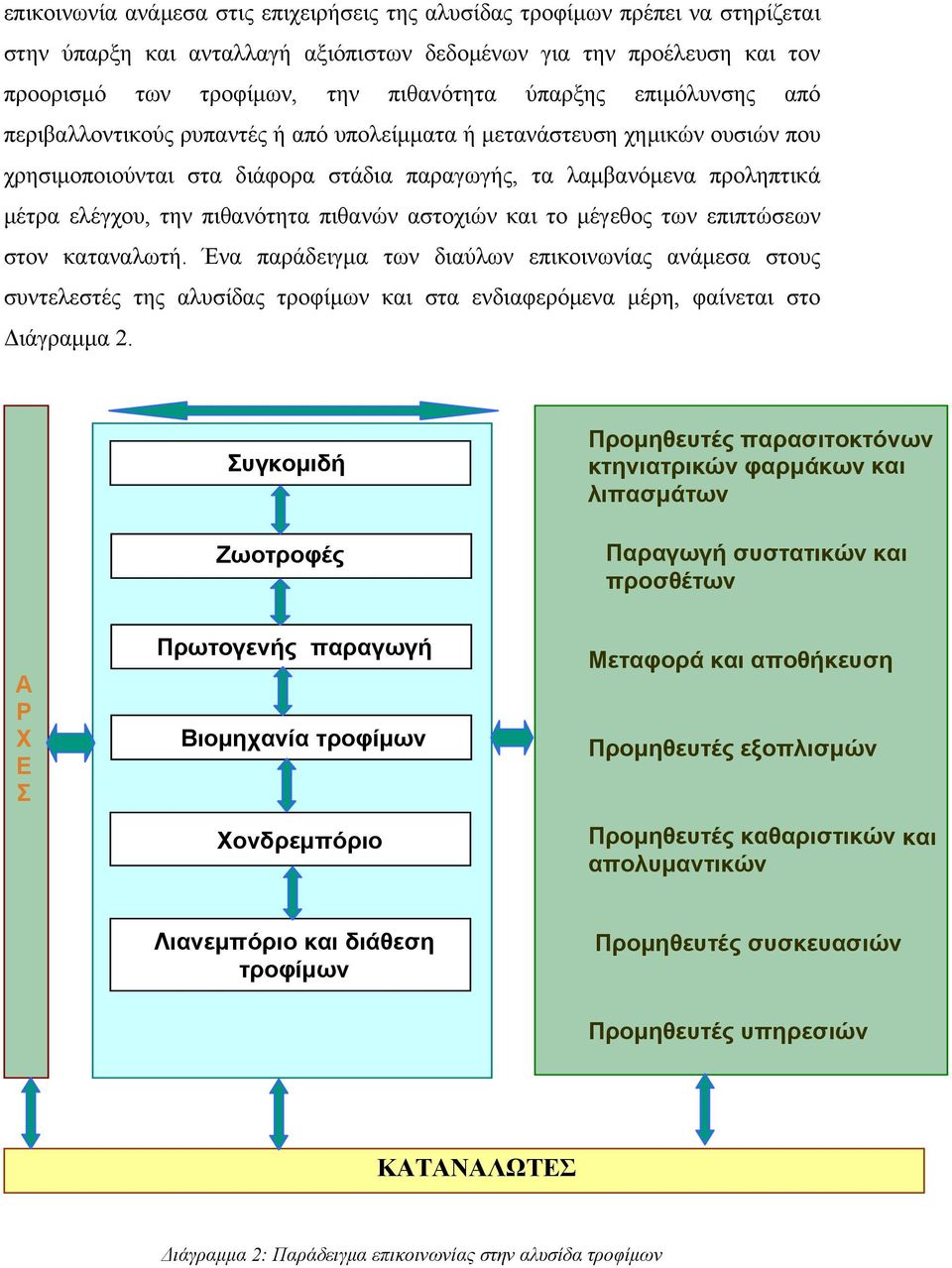πιθανότητα πιθανών αστοχιών και το μέγεθος των επιπτώσεων στον καταναλωτή.