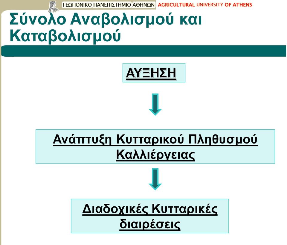 Κυτταρικού Πληθυσμού