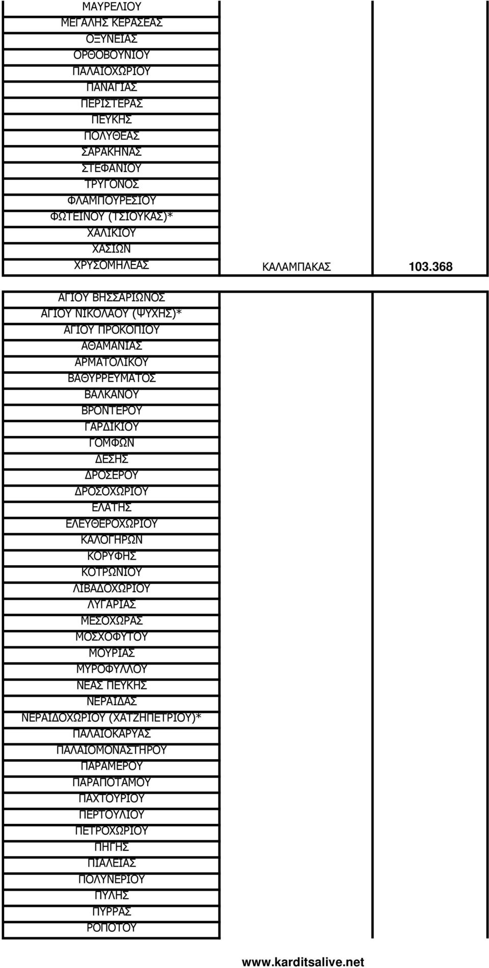 368 ΑΓΙΟΥ ΒΗΣΣΑΡΙΩΝΟΣ ΑΓΙΟΥ ΝΙΚΟΛΑΟΥ (ΨΥΧΗΣ)* ΑΓΙΟΥ ΠΡΟΚΟΠΙΟΥ ΑΘΑΜΑΝΙΑΣ ΑΡΜΑΤΟΛΙΚΟΥ ΒΑΘΥΡΡΕΥΜΑΤΟΣ ΒΑΛΚΑΝΟΥ ΒΡΟΝΤΕΡΟΥ ΓΑΡ ΙΚΙΟΥ ΓΟΜΦΩΝ ΕΣΗΣ ΡΟΣΕΡΟΥ ΡΟΣΟΧΩΡΙΟΥ ΕΛΑΤΗΣ