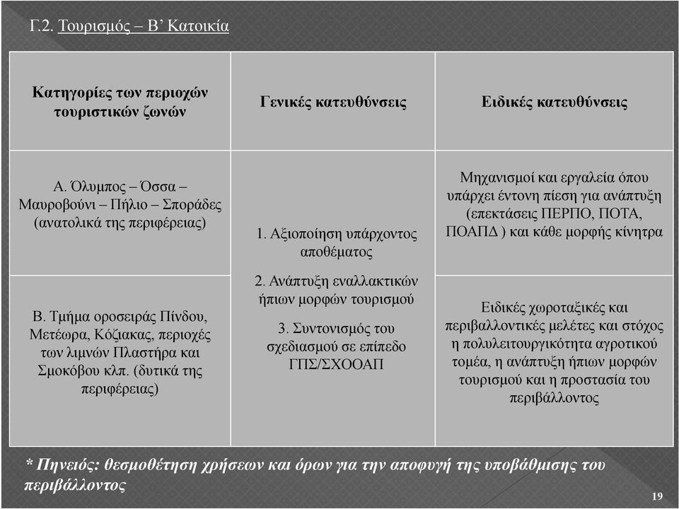 Ανάπτυξη εναλλακτικών ήπιων μορφών τουρισμού 3.