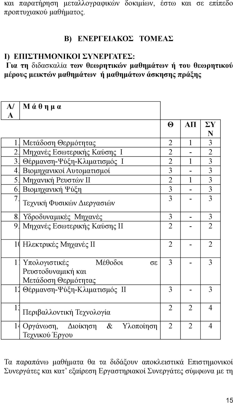 Μετάδοση Θερμότητας 2 1 3 2. Μηχανές Εσωτερικής Καύσης Ι 2-2 3. Θέρμανση-Ψύξη-Κλιματισμός Ι 2 1 3 4. Βιομηχανικοί Αυτοματισμοί 3-3 5. Μηχανική Ρευστών ΙΙ 2 1 3 6. Βιομηχανική Ψύξη 3-3 7.