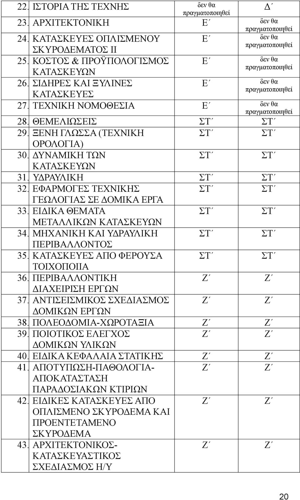 ΞΕΝΗ ΓΛΩΣΣΑ (ΤΕΧΝΙΚΗ ΣΤ ΣΤ ΟΡΟΛΟΓΙΑ) 30. ΔΥΝΑΜΙΚΗ ΤΩΝ ΣΤ ΣΤ ΚΑΤΑΣΚΕΥΩΝ 31. ΥΔΡΑΥΛΙΚΗ ΣΤ ΣΤ 32. ΕΦΑΡΜΟΓΕΣ ΤΕΧΝΙΚΗΣ ΣΤ ΣΤ ΓΕΩΛΟΓΙΑΣ ΣΕ ΔΟΜΙΚΑ ΕΡΓΑ 33. ΕΙΔΙΚΑ ΘΕΜΑΤΑ ΣΤ ΣΤ ΜΕΤΑΛΛΙΚΩΝ ΚΑΤΑΣΚΕΥΩΝ 34.