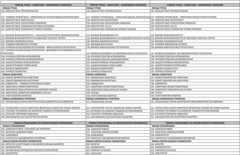 ΝΟΣΗΛΕΥΤΙΚΗΣ ΧΕΙΡΟΥΡΓΕΙΟΥ 128. ΝΟΣΗΛΕΥΤΙΚΗ ΧΕΙΡΟΥΡΓΕΙΟΥ 128. ΝΟΣΗΛΕΥΤΙΚΗΣ ΧΕΙΡΟΥΡΓΕΙΟΥ 129. ΝΟΣΗΛΕΥΤΙΚΗΣ ΟΓΚΟΛΟΓΙΚΩΝ ΠΑΘΗΣΕΩΝ 129. ΝΟΣΗΛΕΥΤΙΚΗ ΟΓΚΟΛΟΓΙΚΩΝ ΠΑΘΗΣΕΩΝ 129.