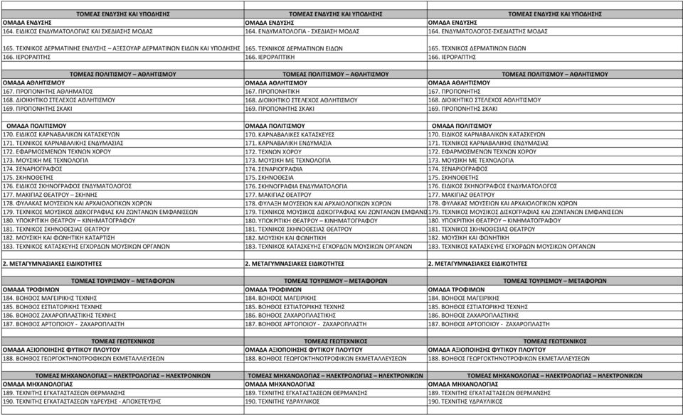 ΤΕΧΝΙΚΟΣ ΔΕΡΜΑΤΙΝΩΝ ΕΙΔΩΝ 166. ΙΕΡΟΡΑΠΤΗΣ 166. ΙΕΡΟΡΑΠΤΙΚΗ 166.