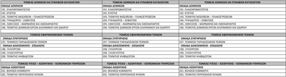 ΤΕΧΝΙΤΗΣ ΔΟΜΙΚΩΝ ΕΡΓΩΝ ΑΛΟΥΜΙΝΙΟΥ ΚΑΙ ΣΙΔΗΡΟΥ 196. ΤΕΧΝΙΤΗΣ ΔΟΜΙΚΩΝ ΕΡΓΩΝ ΑΛΟΥΜΙΝΙΟΥ ΚΑΙ ΣΙΔΗΡΟΥ 196. ΤΕΧΝΙΤΗΣ ΔΟΜΙΚΩΝ ΕΡΓΩΝ ΑΛΟΥΜΙΝΙΟΥ ΚΑΙ ΣΙΔΗΡΟΥ 197. ΤΕΧΝΙΚΟΣ ΠΑΡΑΔΟΣΙΑΚΩΝ ΤΕΧΝΩΝ 197.