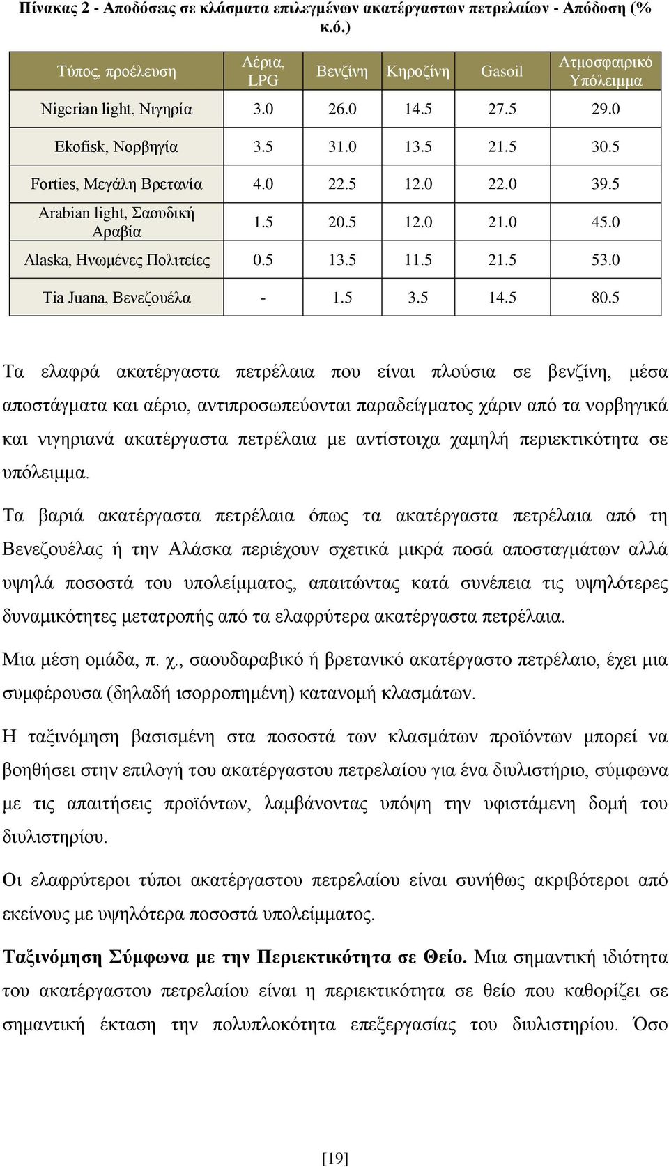 5 21.5 53.0 Tia Juana, Βενεζουέλα - 1.5 3.5 14.5 80.