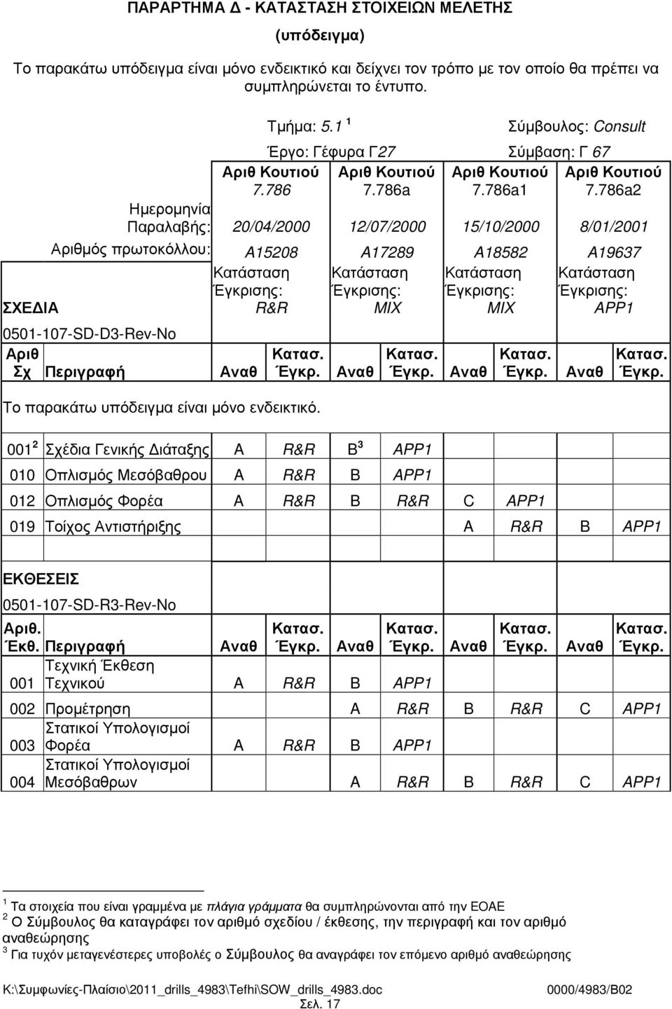 786a2 Ηµεροµηνία Παραλαβής: 20/04/2000 12/07/2000 15/10/2000 8/01/2001 Αριθµός πρωτοκόλλου: A15208 A17289 A18582 A19637 ΣΧΕ ΙΑ Κατάσταση Έγκρισης: R&R Κατάσταση Έγκρισης: MIX Κατάσταση Έγκρισης: MIX