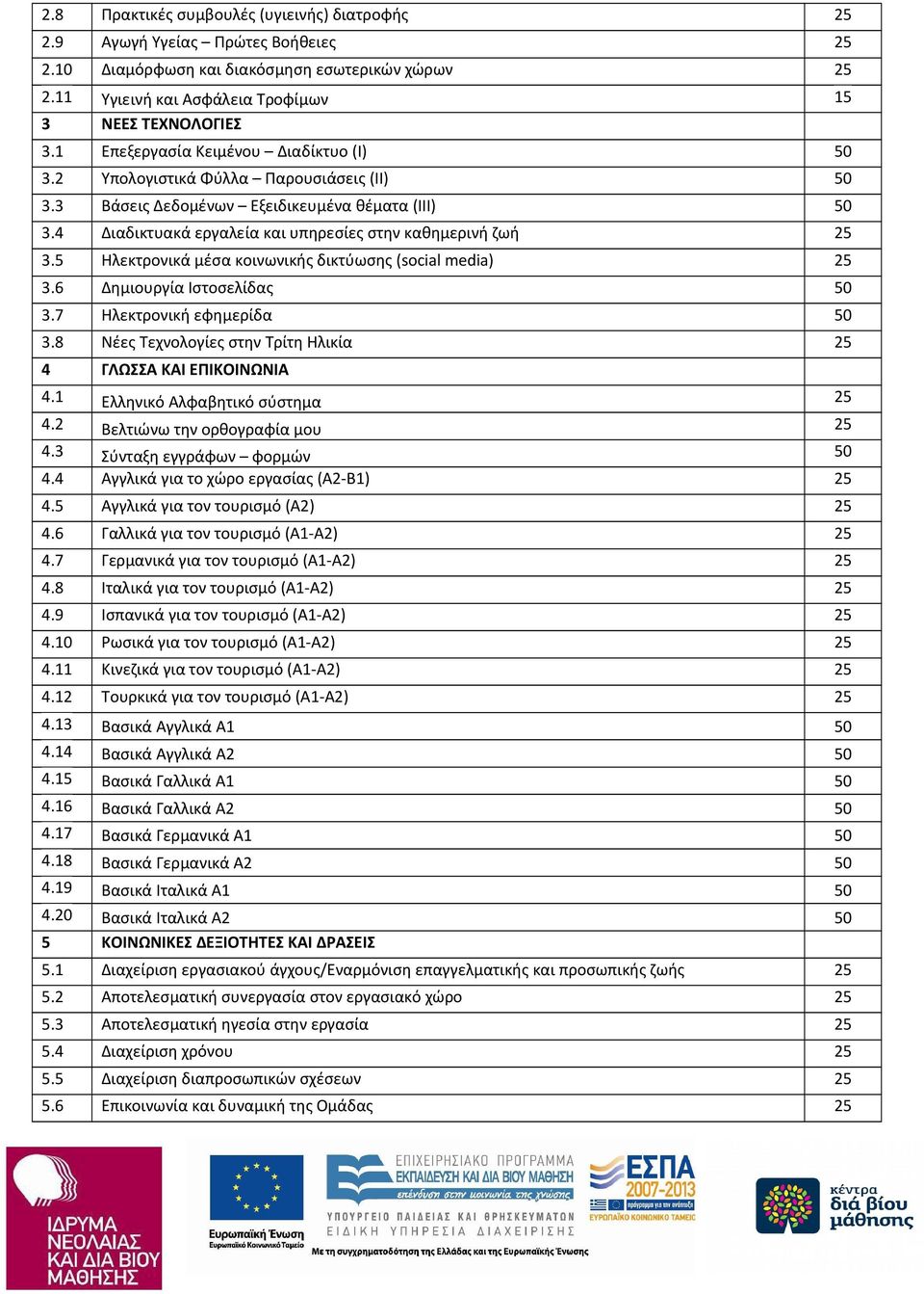 5 Ηλεκτρονικά μέσα κοινωνικής δικτύωσης (social media) 25 3.6 Δημιουργία Ιστοσελίδας 50 3.7 Ηλεκτρονική εφημερίδα 50 3.8 Νέες Τεχνολογίες στην Τρίτη Ηλικία 25 4 ΓΛΩΣΣΑ ΚΑΙ ΕΠΙΚΟΙΝΩΝΙΑ 4.