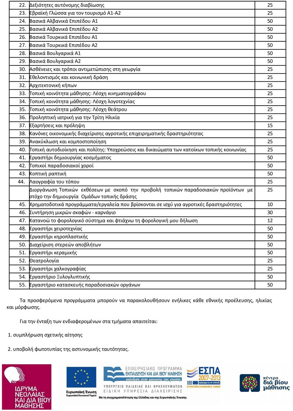 Αρχιτεκτονική κήπων 25 33. Τοπική κοινότητα μάθησης: Λέσχη κινηματογράφου 25 34. Τοπική κοινότητα μάθησης: Λέσχη λογοτεχνίας 25 35. Τοπική κοινότητα μάθησης: Λέσχη θεάτρου 25 36.