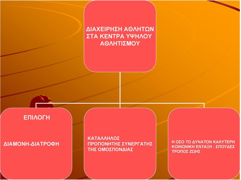 ΠΡΟΠΟΝΗΤΗΣ ΣΥΝΕΡΓΑΤΗΣ ΤΗΣ ΟΜΟΣΠΟΝΔΙΑΣ Η ΟΣΟ