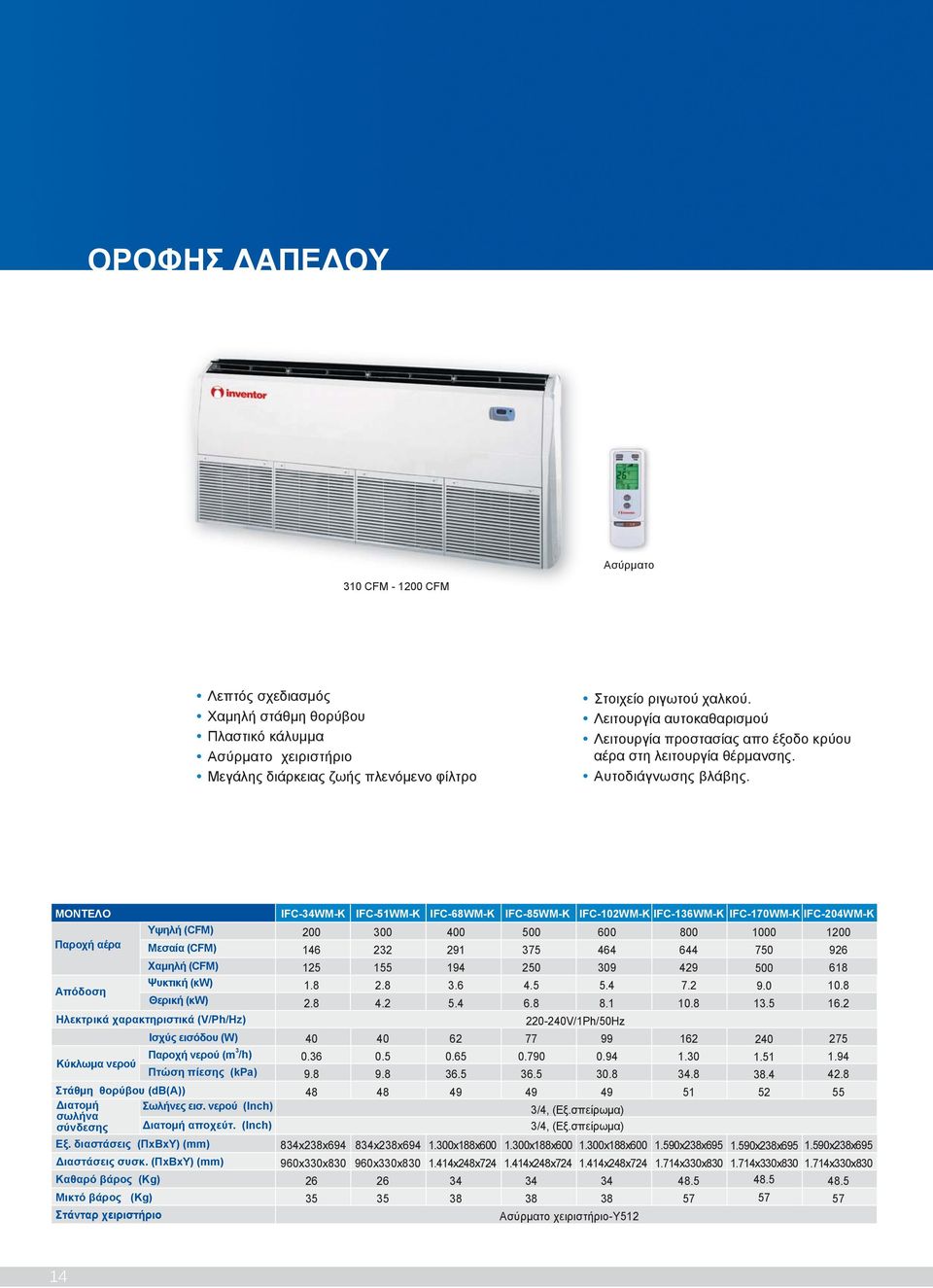 ΜΟΝΤΕΛΟ IFC-34WM-K IFC-51WM-K IFC-68WM-K IFC-85WM-K IFC-102WM-K IFC-136WM-K IFC-170WM-K IFC-204WM-K Υψηλή (CFM) 200 300 400 500 600 800 1000 1200 Παροχή αέρα Μεσαία (CFM) 146 232 291 375 464 644 750