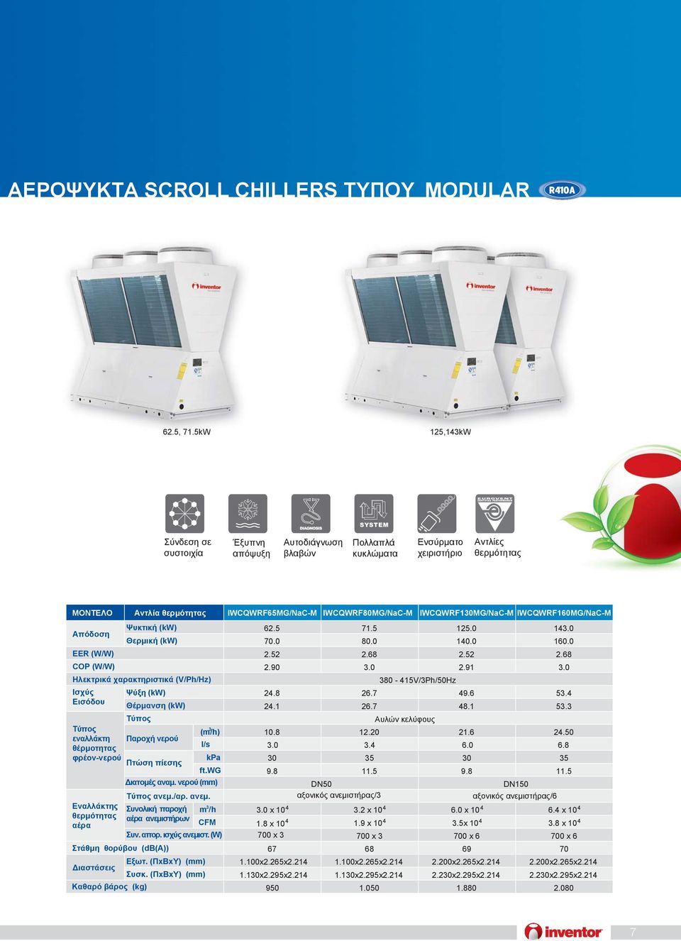 IWCQWRF130MG/NaC-M IWCQWRF160MG/NaC-M Ψυκτική (kw) 62.5 71.5 125.0 143.0 Θερμική (kw) 70.0 80.0 140.0 160.0 EER (W/W) 2.52 2.68 2.52 2.68 COP (W/W) 2.90 3.0 2.91 3.