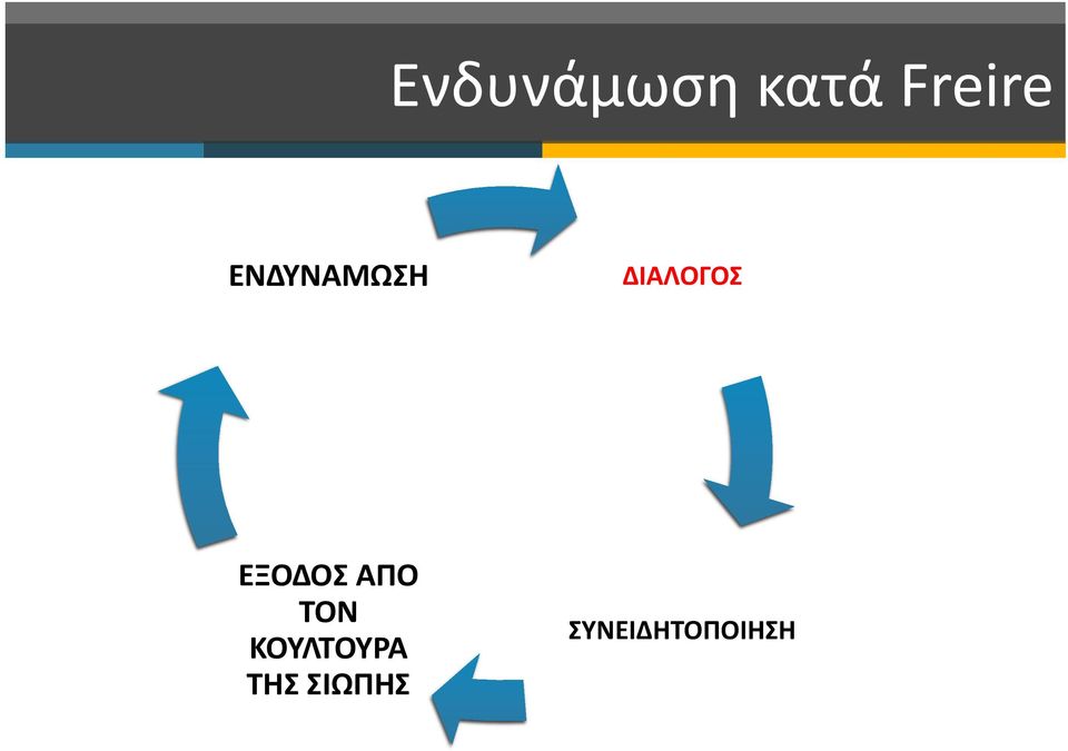 ΕΞΟΔΟΣ ΑΠΟ ΤΟΝ