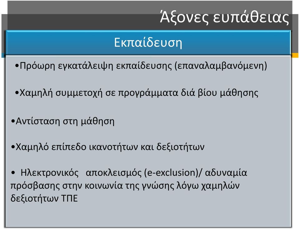 Αντίσταση στη μάθηση Χαμηλό επίπεδο ικανοτήτων και δεξιοτήτων Ηλεκτρονικός