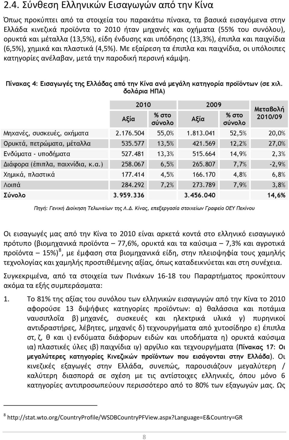 Με εξαίρεση τα έπιπλα και παιχνίδια, οι υπόλοιπες κατηγορίες ανέλαβαν, μετά την παροδική περσινή κάμψη. Πίνακας 4: Εισαγωγές της Ελλάδας από την Κίνα ανά μεγάλη κατηγορία προϊόντων (σε χιλ.