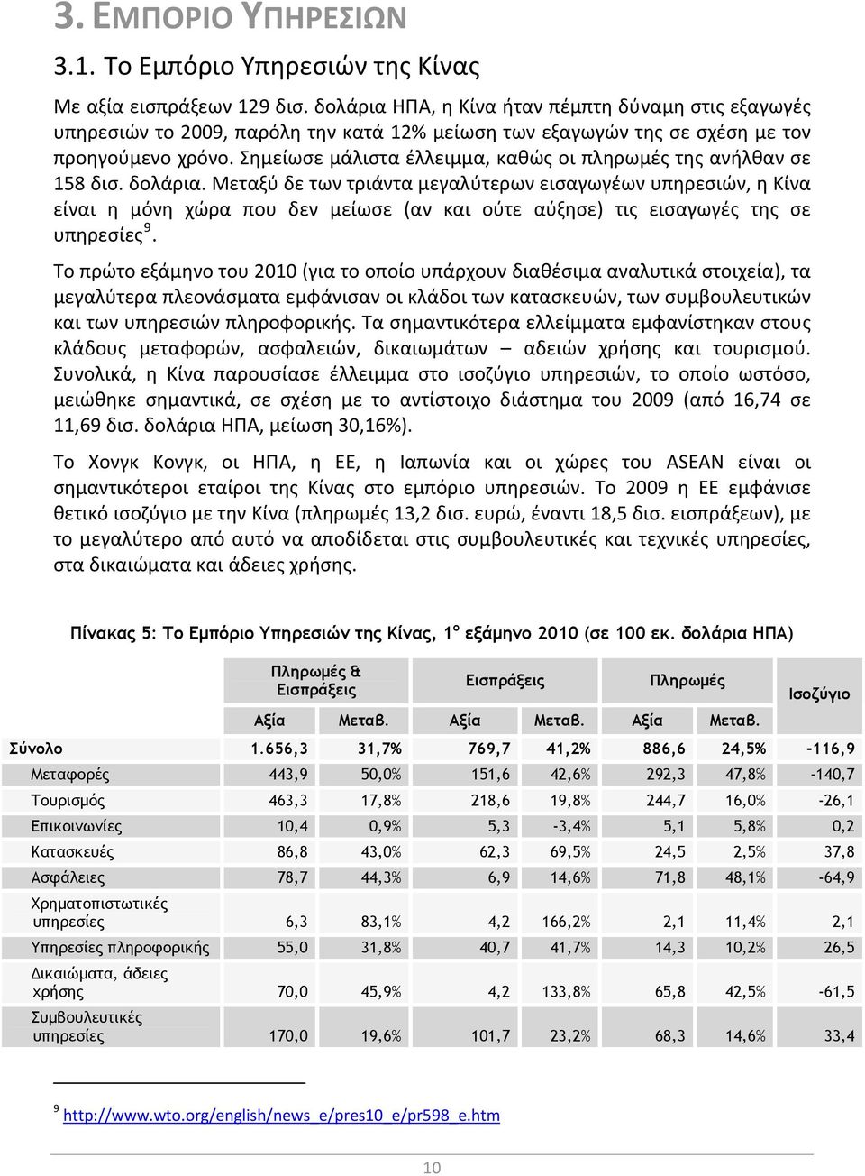 Σημείωσε μάλιστα έλλειμμα, καθώς οι πληρωμές της ανήλθαν σε 158 δισ. δολάρια.