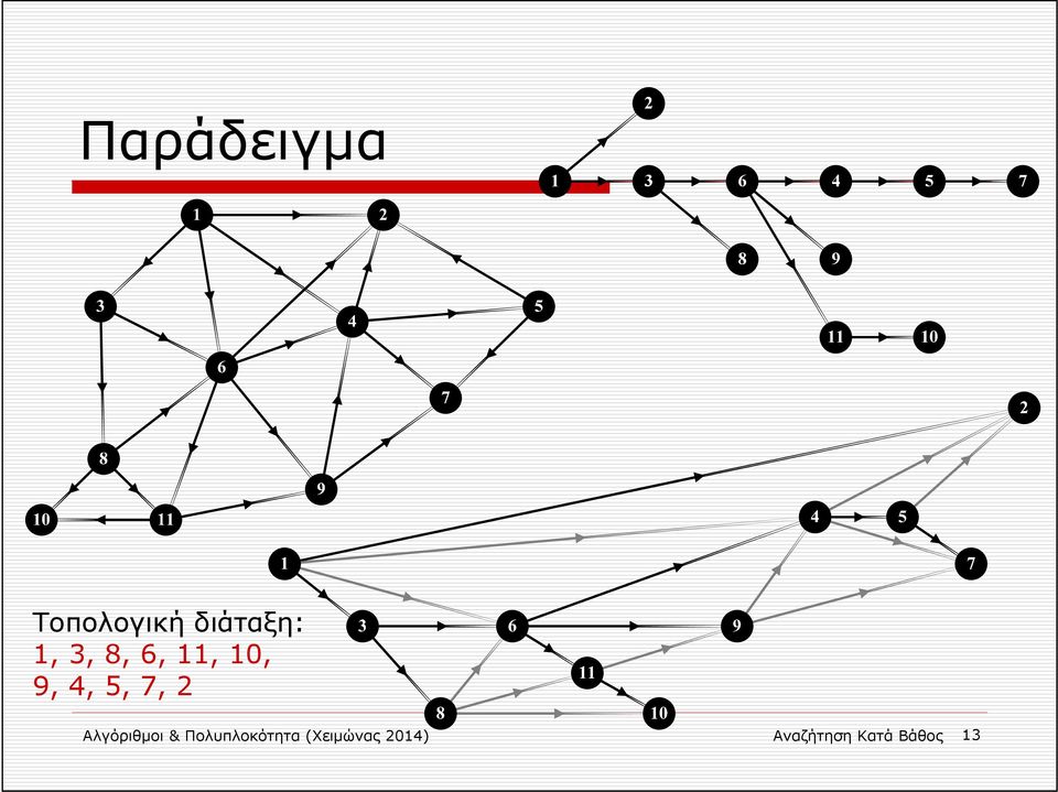 10, 9, 4, 5, 7, 2 Αλγόριθμοι &