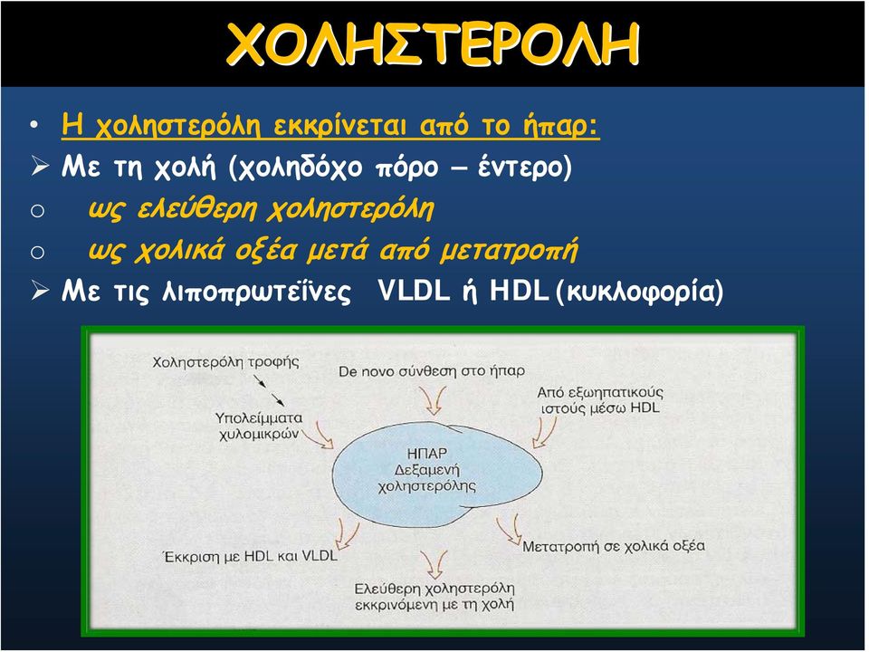 ελεύθερη χοληστερόλη o ως χολικά οξέα μετά από