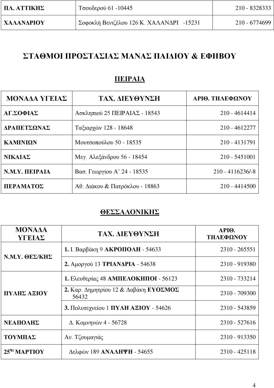 Γεωργίου Α 24-18535 210-4116236/-8 ΠΕΡΑΜΑΤΟΣ Αθ. Διάκου & Πατρόκλου - 18863 210-4414500 ΘΕΣΣΑΛΟΝΙΚΗΣ ΜΟΝΑΔΑ ΥΓΕΙΑΣ Ν.Μ.Υ. ΘΕΣ/ΚΗΣ ΤΑΧ. ΔΙΕΥΘΥΝΣΗ ΑΡΙΘ. ΤΗΛΕΦΩΝΟΥ 1. Ι.