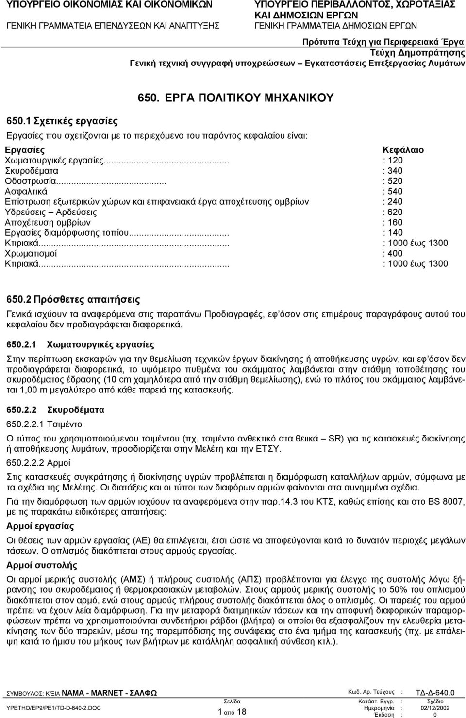 .. : 520 Ασφαλτικά : 540 Επίστρωση εξωτερικών χώρων και επιφανειακά έργα αποχέτευσης οµβρίων : 240 Υδρεύσεις Αρδεύσεις : 620 Αποχέτευση οµβρίων : 160 Εργασίες διαµόρφωσης τοπίου... : 140 Κτιριακά.