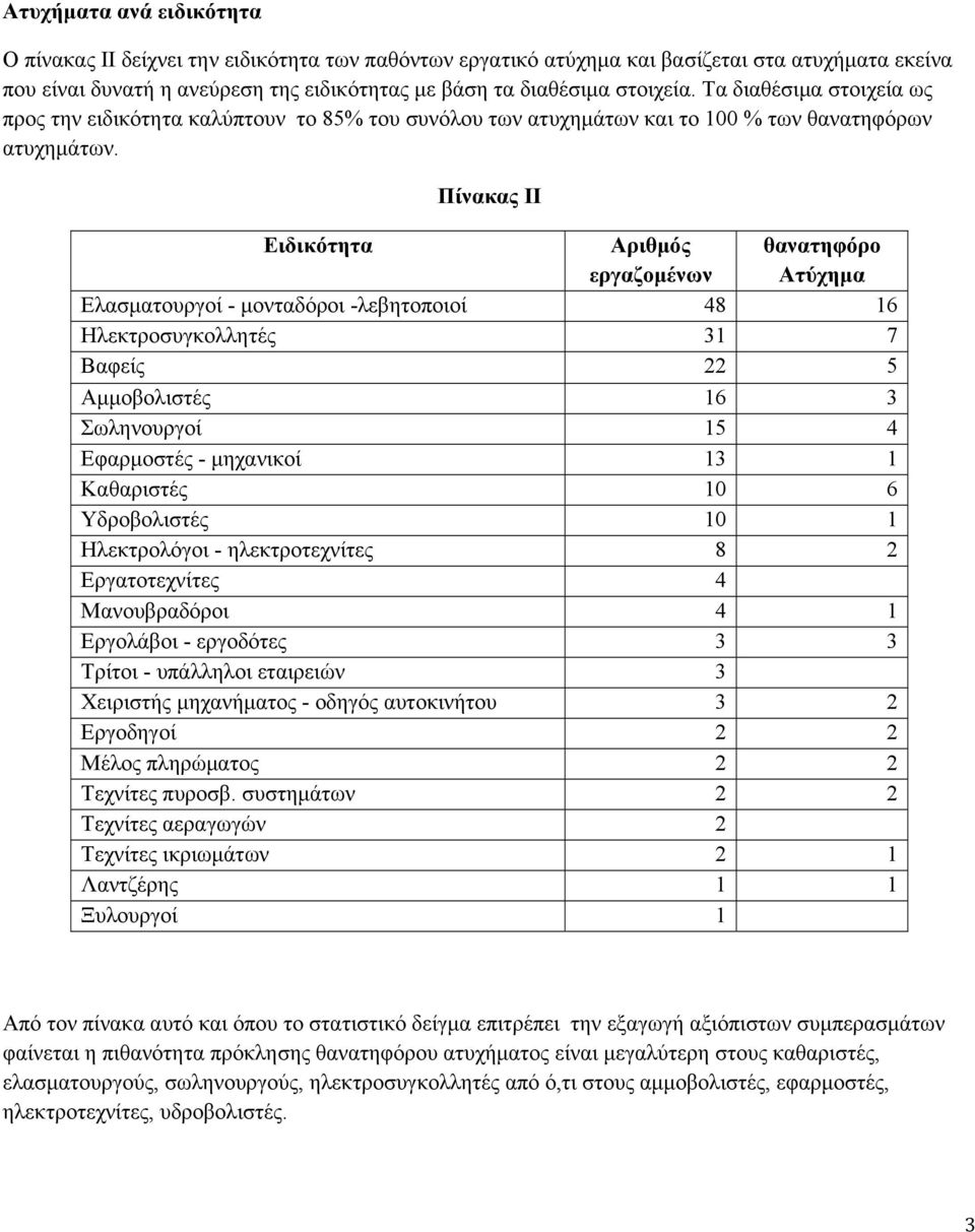 Πίνακας ΙΙ Ειδικότητα Αριθμός εργαζομένων θανατηφόρο Ατύχημα Ελασματουργοί - μονταδόροι -λεβητοποιοί 48 16 Ηλεκτροσυγκολλητές 31 7 Βαφείς 22 5 Αμμοβολιστές 16 3 Σωληνουργοί 15 4 Εφαρμοστές -