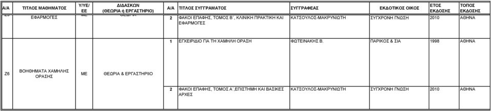 ΟΡΑΣΗ ΦΩΤΕΙΝΑΚΗΣ Β.