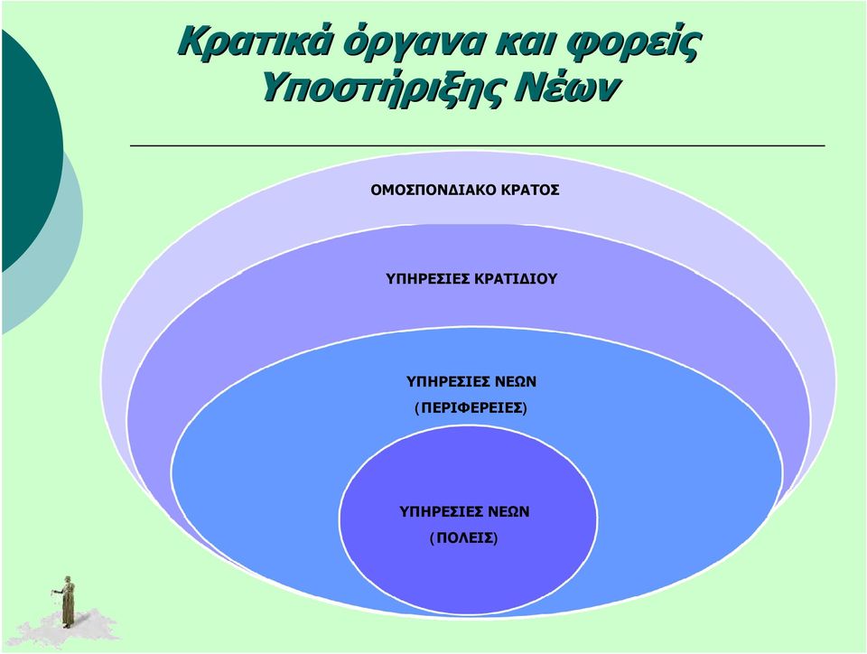 ΚΡΑΤΟΣ ΥΠΗΡΕΣΙΕΣ ΚΡΑΤΙΔΙΟΥ